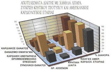 4odigos-cretan-diet
